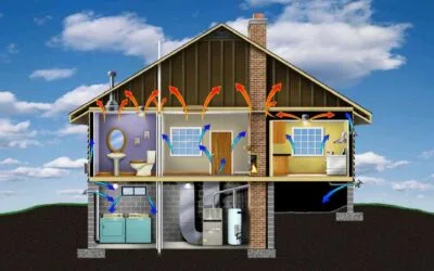 Does your project meet 9.36 Energy Code Compliance?